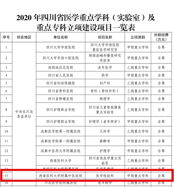 喜讯！西南医大中医院又添新喜事！(图2)