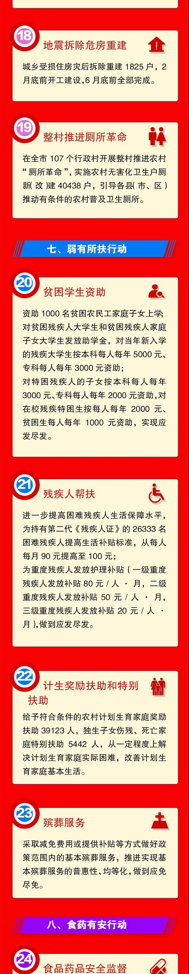 看仔细!今年,内江市委、市政府正为市民办这30件大事(图4) 看仔细!今年,内江市委、市政府正为市民办这30件大事(图4)