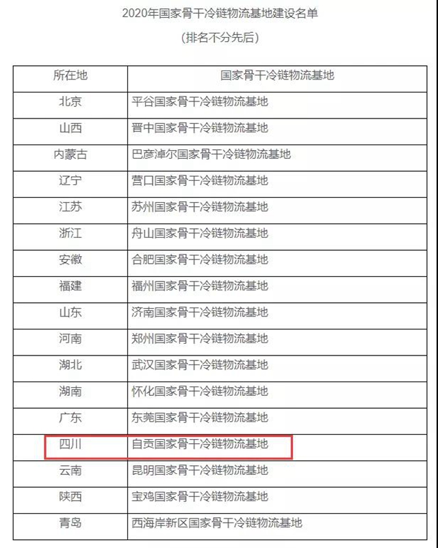 四川唯一，全国17个！自贡将干这件大事