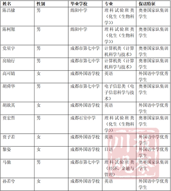 32名四川学子保送清华北大（附名单）