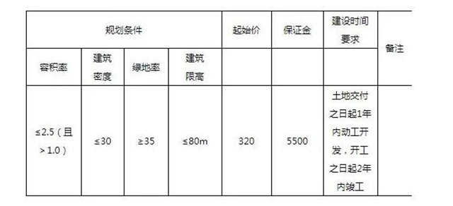 泸州：有地出让，速来围观！(图2)