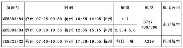 泸州可直飞西宁了!杭州、南京加密为每日两班往返(图3) 泸州可直飞西宁了!杭州、南京加密为每日两班往返(图3)