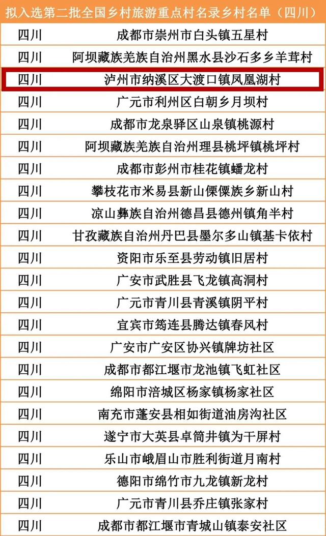 第二批全国乡村旅游重点村名单公示,泸州凤凰湖村入选!(图2) 第二批全国乡村旅游重点村名单公示,泸州凤凰湖村入选!(图2)