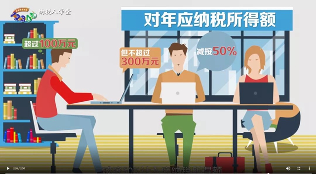 转需!毕业生就业创业税收优惠政策来了(图5) 转需!毕业生就业创业税收优惠政策来了(图5)