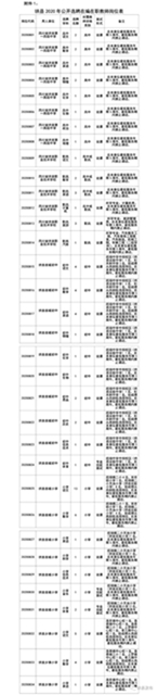 90人！不用笔试！宜宾这些地方招人了！学校、镇政府……
