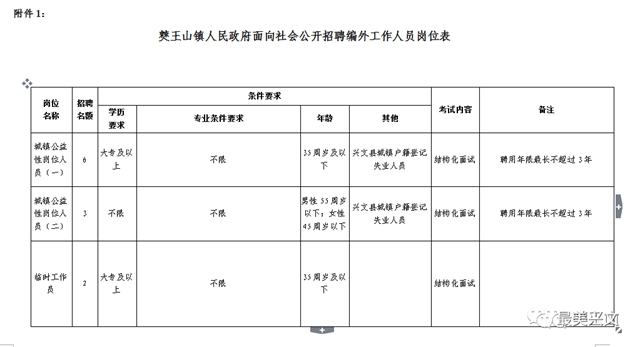 90人！不用笔试！宜宾这些地方招人了！学校、镇政府……(图2)