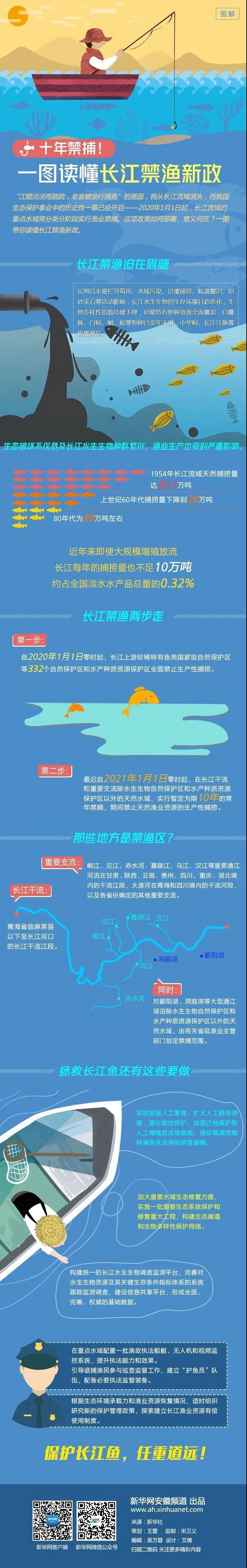 禁渔期内，泸州天然水域是否允许休闲垂钓？官方这样答复！(图7)