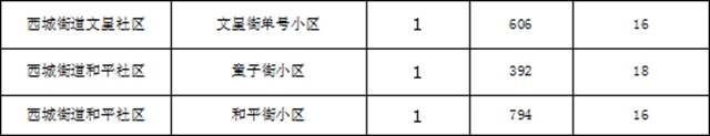 超15万户居民受益!宜宾这些老旧小区要大改!(图7) 超15万户居民受益!宜宾这些老旧小区要大改!(图7)