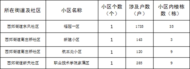 超15万户居民受益!宜宾这些老旧小区要大改!(图8) 超15万户居民受益!宜宾这些老旧小区要大改!(图8)