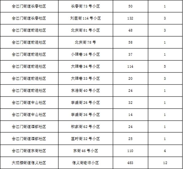 超15万户居民受益!宜宾这些老旧小区要大改!(图12) 超15万户居民受益!宜宾这些老旧小区要大改!(图12)