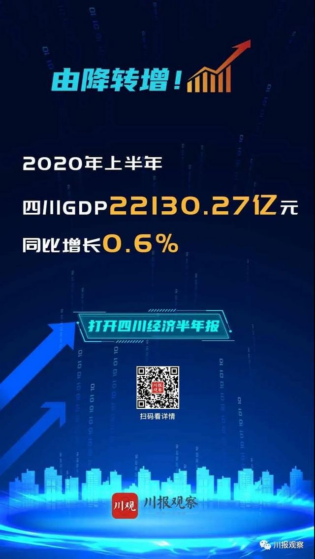 上半年四川GDP增长0.6%！