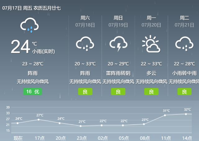启动24小时应急状态！宜宾多地出现山体滑坡、道路垮塌、农田被淹！(图19)