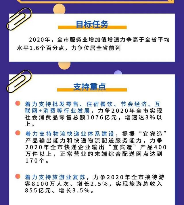 最新政策！宜宾将设置临时占道经营摊区！还有……(图2)