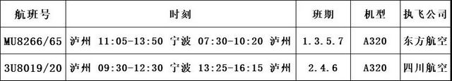 【航班快讯】泸州-北京即将恢复,泸州-宁波加密!(图5) 【航班快讯】泸州-北京即将恢复,泸州-宁波加密!(图5)
