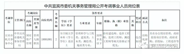 中共宜宾市委机关事务管理局公开考调事业人员公告