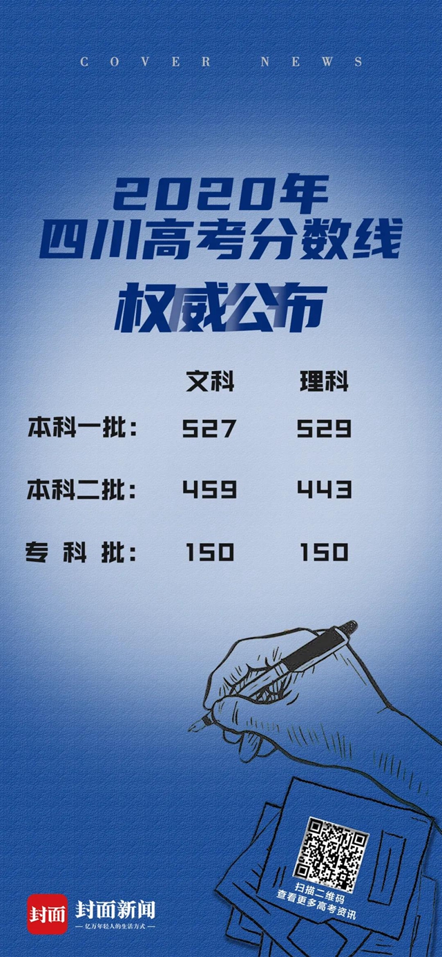 2020四川高考分数线出炉！一本线：文科527分 理科529分