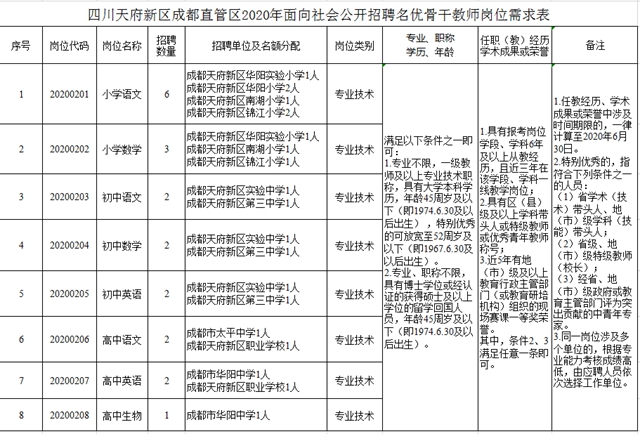 最高100万元补贴！四川这个地方招教师了！有编制、住房待遇、子女入学……