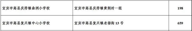 中央专项公益金支持!宜宾2020年将建10个少年宫(图2) 中央专项公益金支持!宜宾2020年将建10个少年宫(图2)