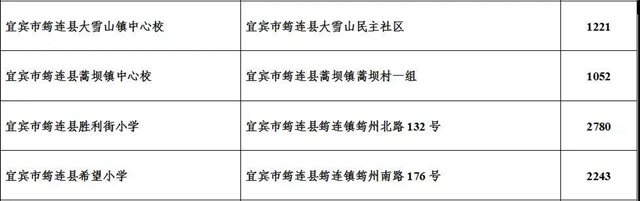 中央专项公益金支持!宜宾2020年将建10个少年宫(图3) 中央专项公益金支持!宜宾2020年将建10个少年宫(图3)