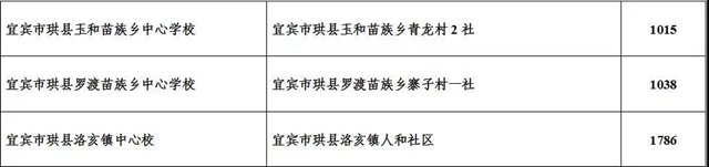 中央专项公益金支持!宜宾2020年将建10个少年宫(图4) 中央专项公益金支持!宜宾2020年将建10个少年宫(图4)