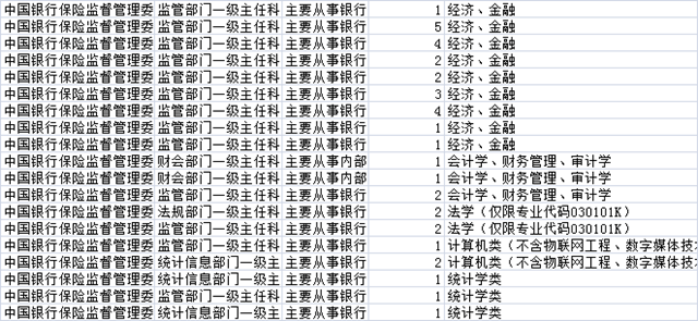 3200多个职位!国考补录明起报名,四川有这些!(图5) 3200多个职位!国考补录明起报名,四川有这些!(图5)