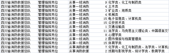 3200多个职位!国考补录明起报名,四川有这些!(图2) 3200多个职位!国考补录明起报名,四川有这些!(图2)