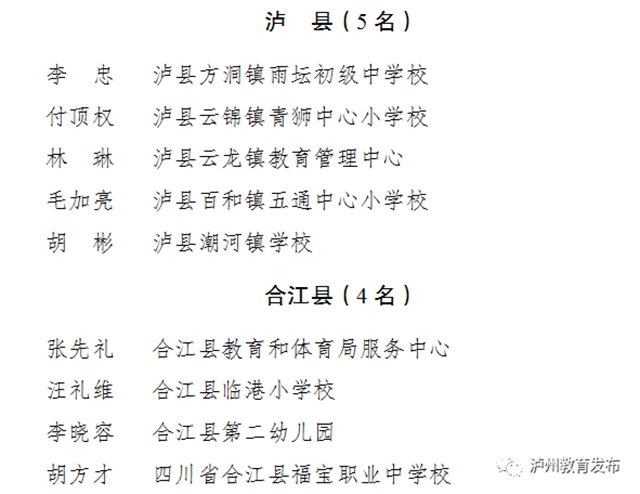 有你的老师吗？泸州通报表扬一批优秀教师、班主任(图31)