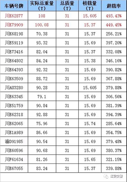 连续18辆！这些驾驶员车在宜宾被当场查获(图4)