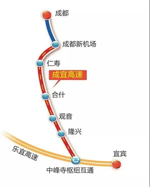 成宜高速累计完成投资176.66亿元(图4)