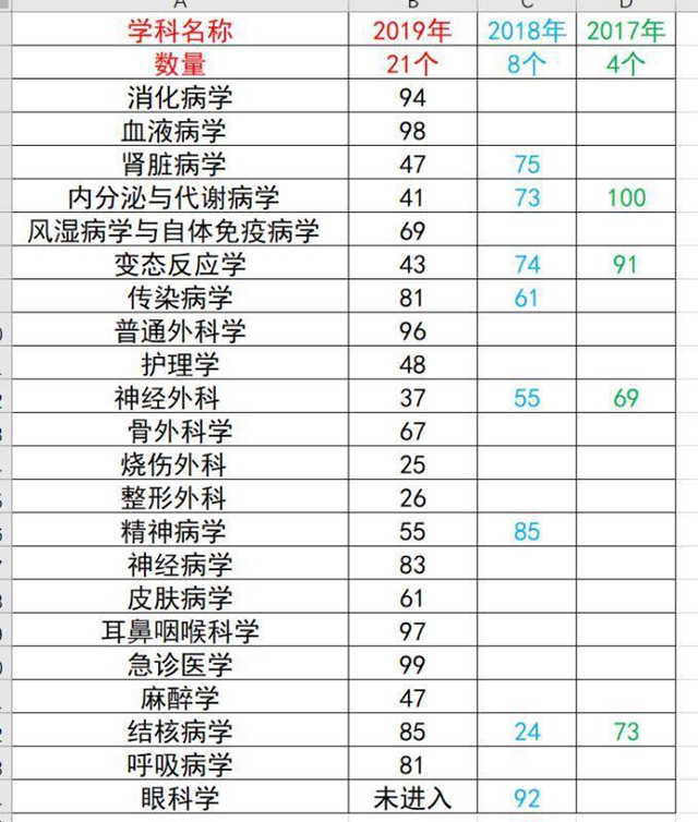 2019年度中国医院科技量值（STEM）发布 西南医大附院21个学科荣誉上榜！