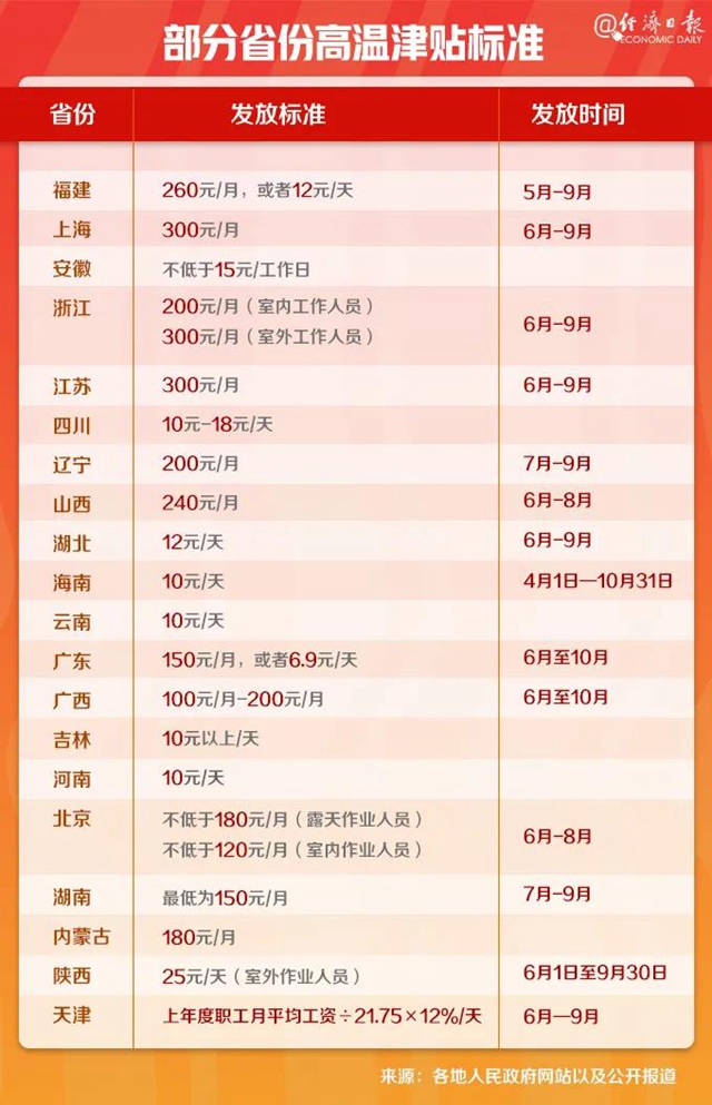 1000、2000、3000元！@所有宜宾人，快看看你收到这笔钱了吗？