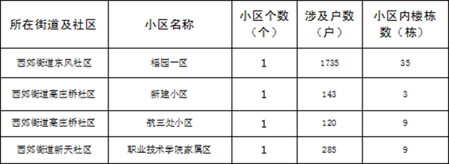 3.5亿专项资金已到位！宜宾270个老旧小区要大改造，第一批全面动工(图5)