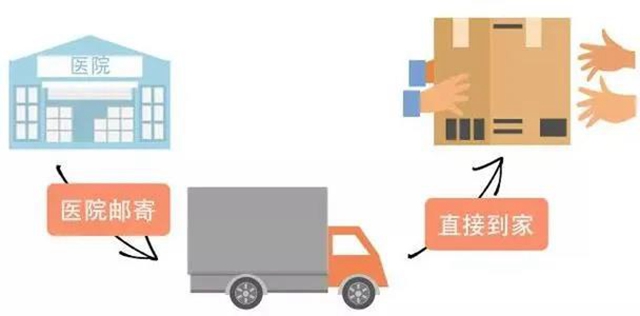 【扩散】现在起，到西南医大中医院看病一定要知道的5件大事！(图5)