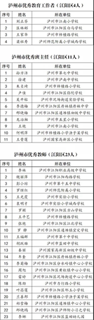 全区表扬！江阳表彰了一批优秀“园丁”，有你的恩师吗？(图5)