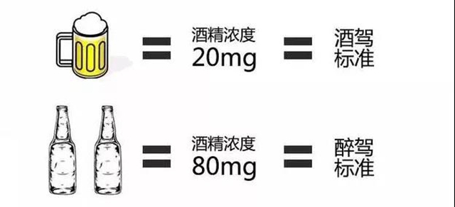 关于酒驾，那些不得不说的事(图4)