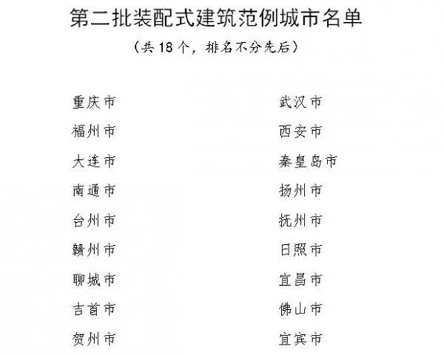 住建部发布！宜宾入列国家级范例城市