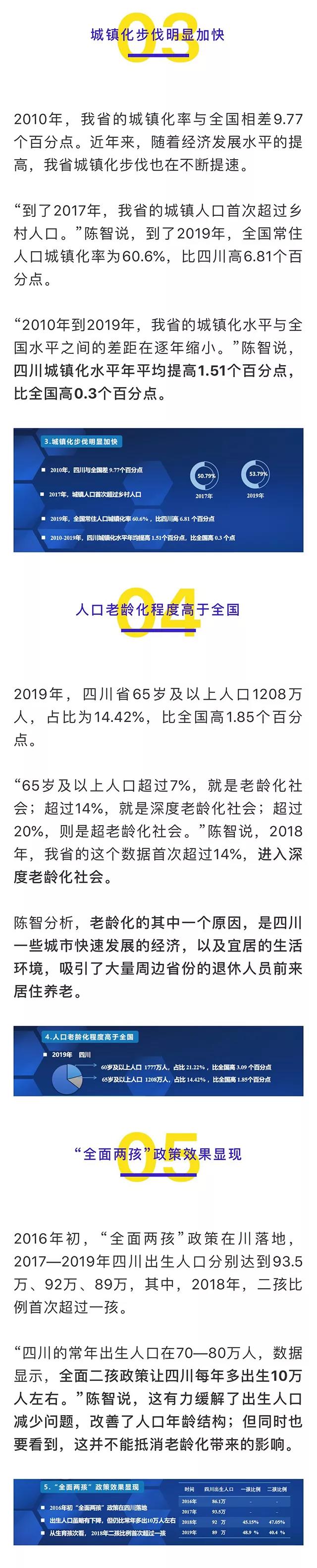 四川常住人口百万大县最新统计，自贡富顺有变化！