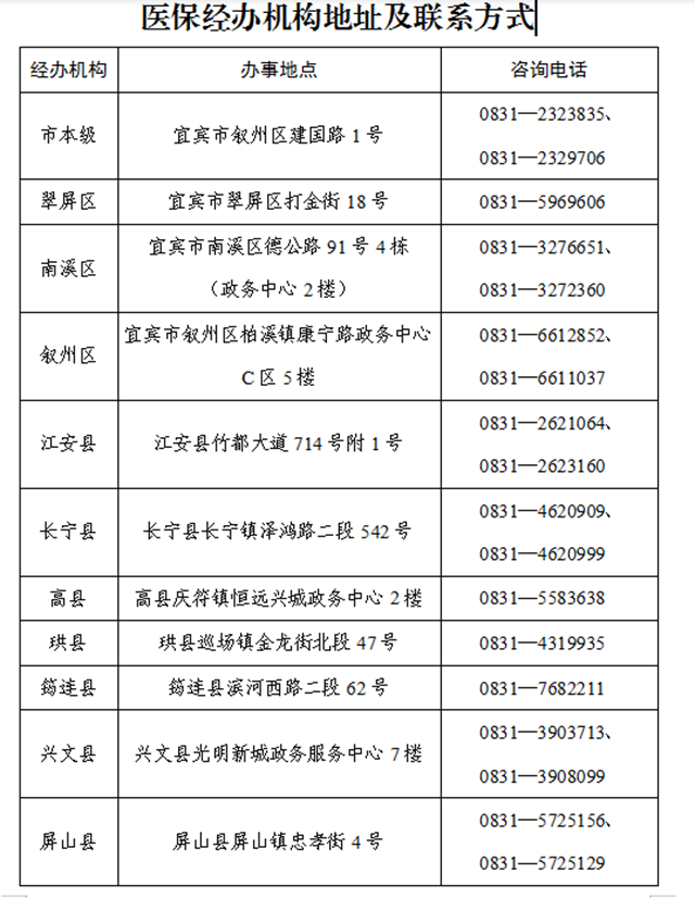 ​@​宜宾人，这些社保业务将全部暂停办理！(图2)