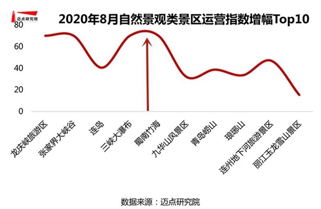 宜宾这个景区位列全国第七！(图3)