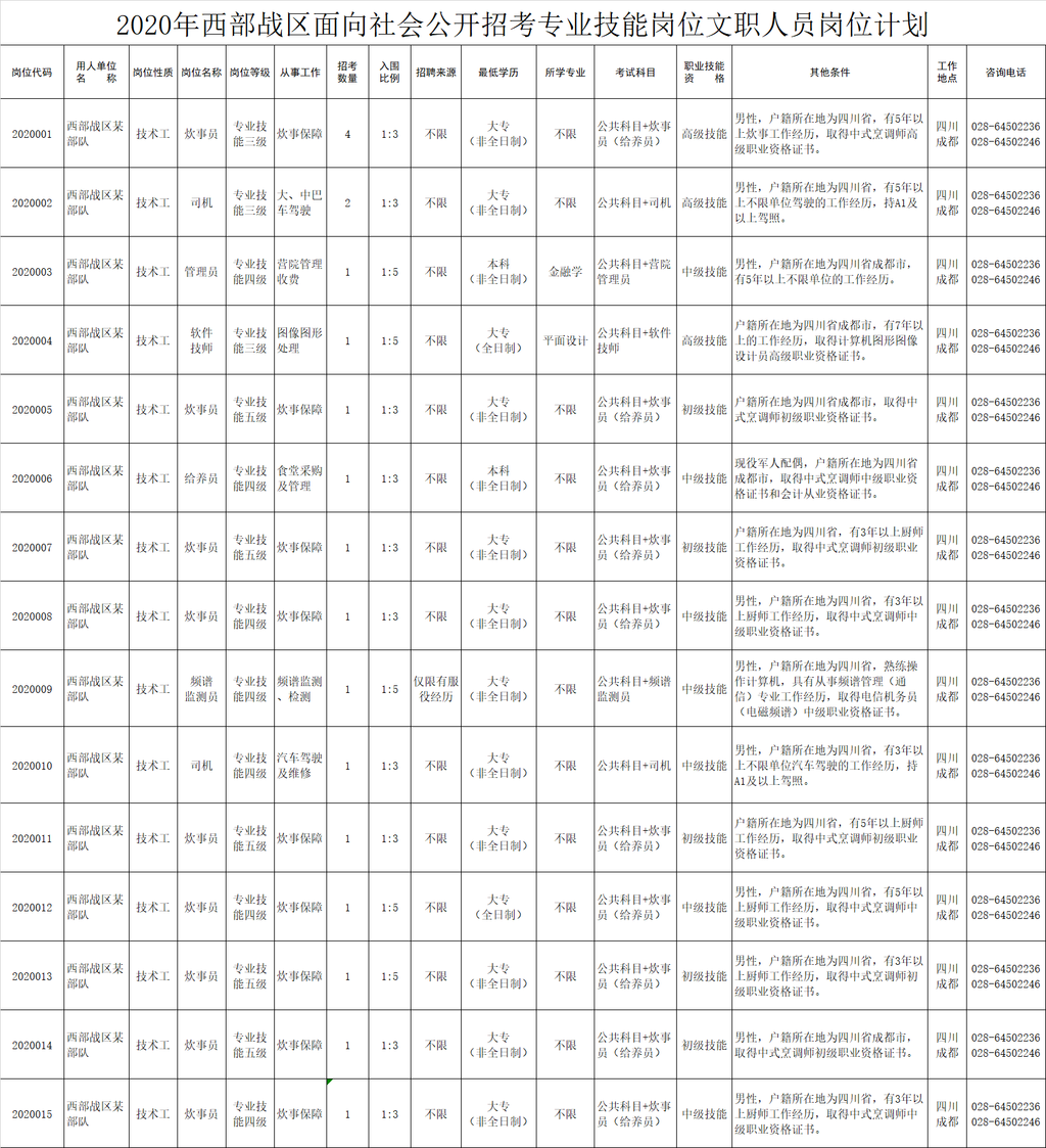 西部战区招人了！(图1)