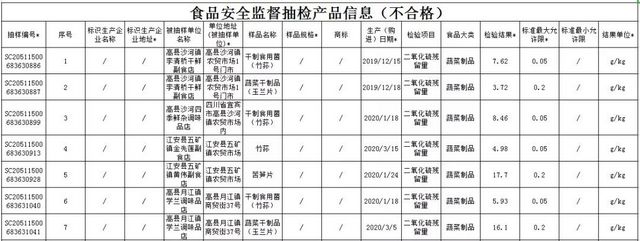 重要提醒！在宜宾买到这些食品的人请赶紧打举报电话！(图1)
