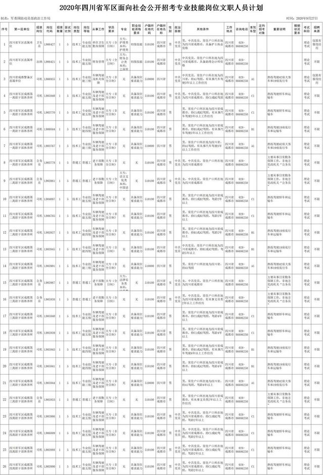 找工作的看过来！四川省军区招157名文职人员！