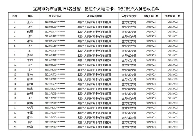 191名！宜宾公布首批买卖个人电话卡、银行账户人员惩戒名单