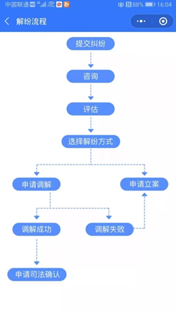 干货 | 巧用“人民法院调解平台”,足不出户就能解纠纷!(图8) 干货 | 巧用“人民法院调解平台”,足不出户就能解纠纷!(图8)