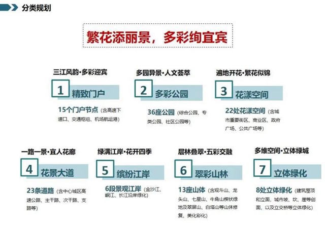 128个项目大手笔!宜宾未来美景可期(图3) 128个项目大手笔!宜宾未来美景可期(图3)