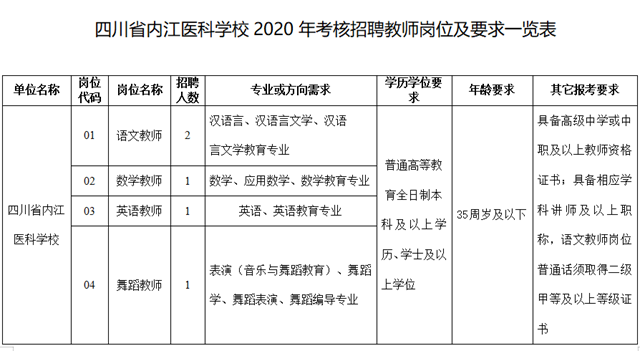 10月21日报名！内江这个学校招聘5名教师