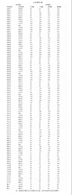 12月23日起，超300公里时速动车驶入成渝高铁，内江到成渝缩至半小时，票价有调整！(图3)