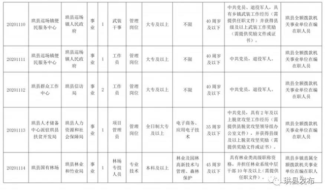 中专以上可报名！宜宾这些事业单位招人了！部分岗位有编制……(图3)