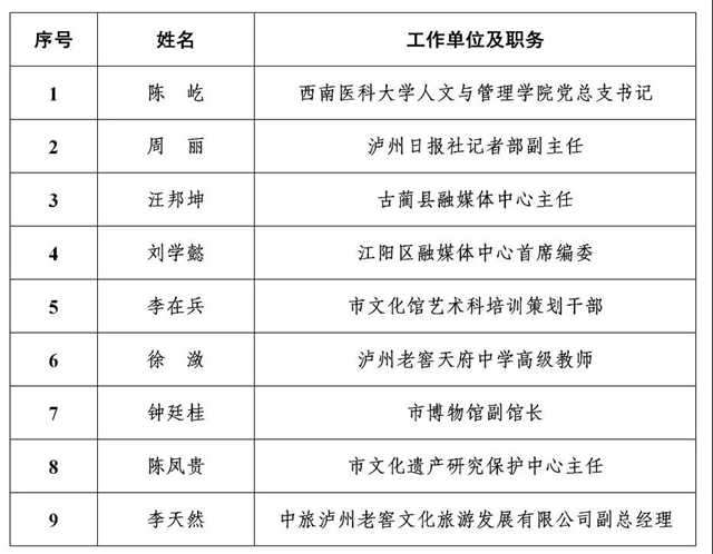 公示丨泸州市2020年度“酒城英才”拟入选名单出炉!(图6) 公示丨泸州市2020年度“酒城英才”拟入选名单出炉!(图6)