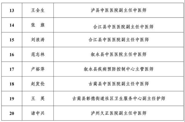 公示丨泸州市2020年度“酒城英才”拟入选名单出炉!(图13) 公示丨泸州市2020年度“酒城英才”拟入选名单出炉!(图13)